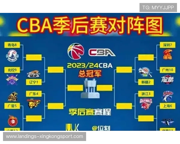 CBA上海队季后赛阵地战术被广泛研讨 CBA上海队季后赛阵地战术被广泛研讨